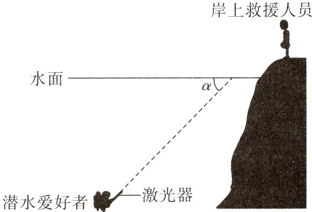 潜水爱好者激光器