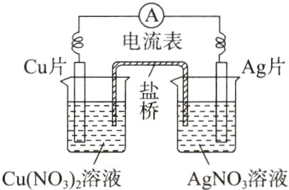 CuNO3溶液AgNO溶液