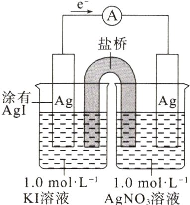 10molL10molLKI溶液AgNO3溶液