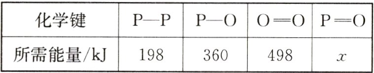 所需能量kJ198360498