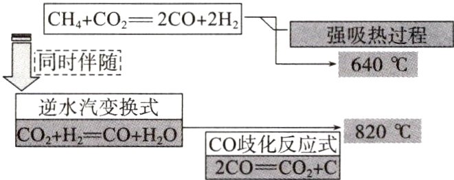 CO歧化反应式820COHCOHO2CO二C0