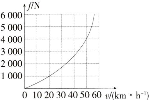 0102030405060v/kmh一