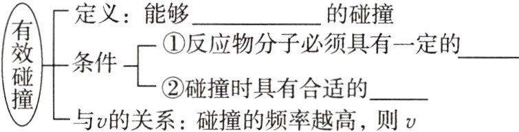 碰撞时具有合适的与u的关系碰撞的频率越高则u
