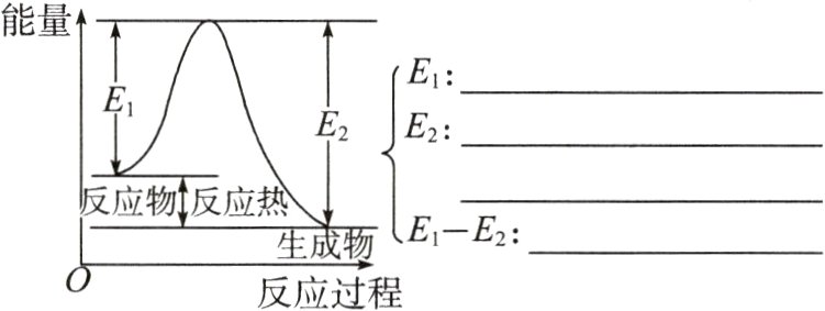 生成物反应过程