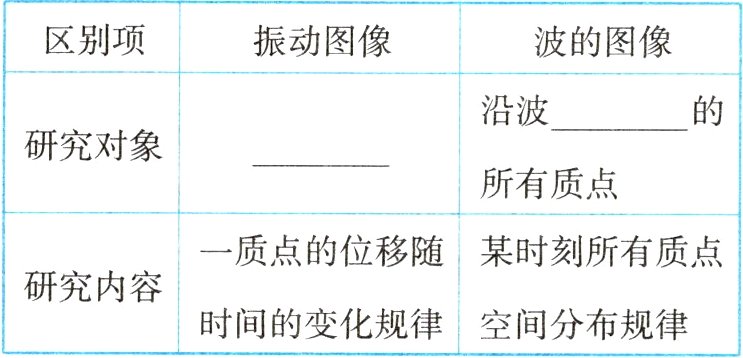 时间的变化规律空间分布规律