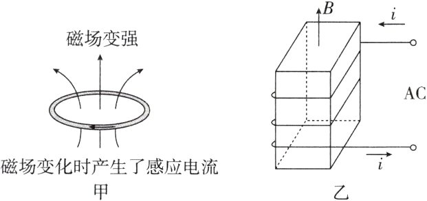 磁场变化时产生了感应电流