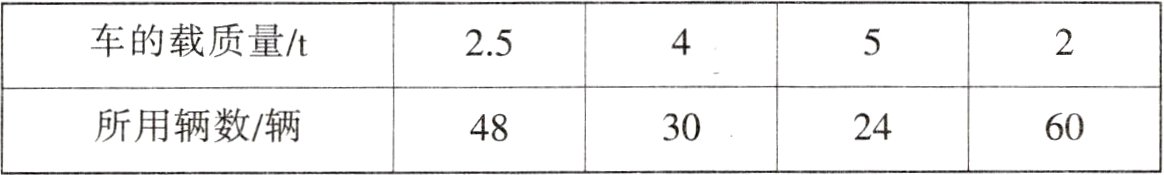 所用辆数辆30246048