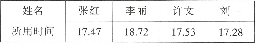 所用时间1747187217531728