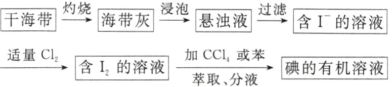 加Cl或适量Cl2含I的溶液碘的有机溶液
