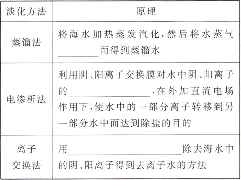 交换法的阴阳离子得到去离子水的方法