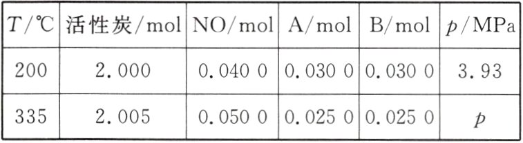 33520050050002000250p