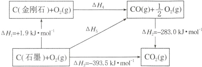 COgC石墨O2gH3935kJmol