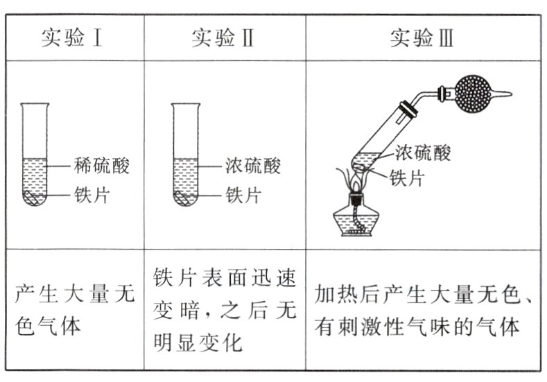 色气体有刺激性气味的气体明显变化