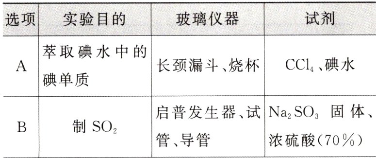 制SO2浓硫酸70管导管