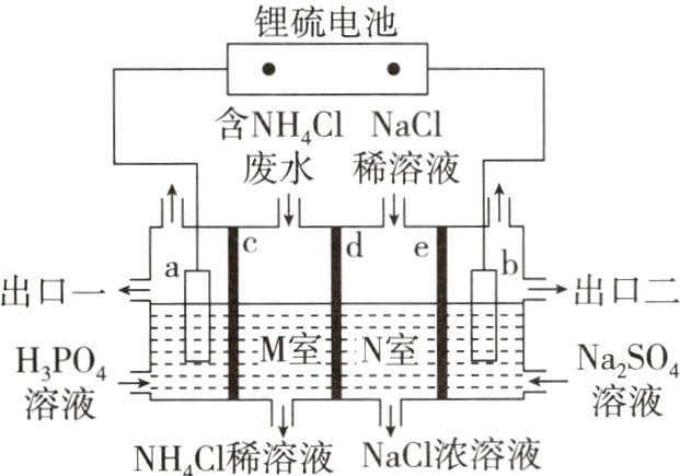 溶液溶液NaCI浓溶液NHCI稀溶液