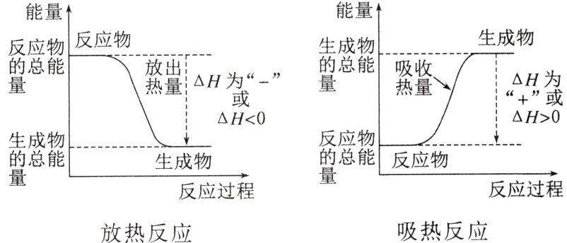 吸热反应放热反应