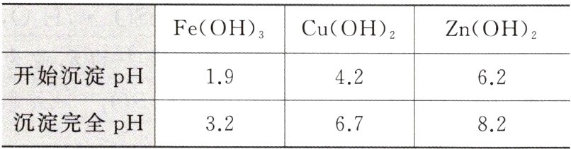 沉淀完奎pH326782