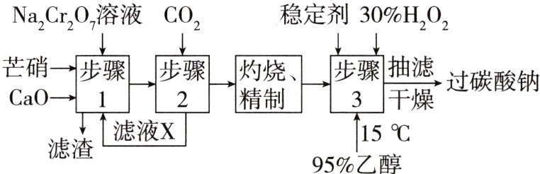 滤液X15滤渣95乙醇