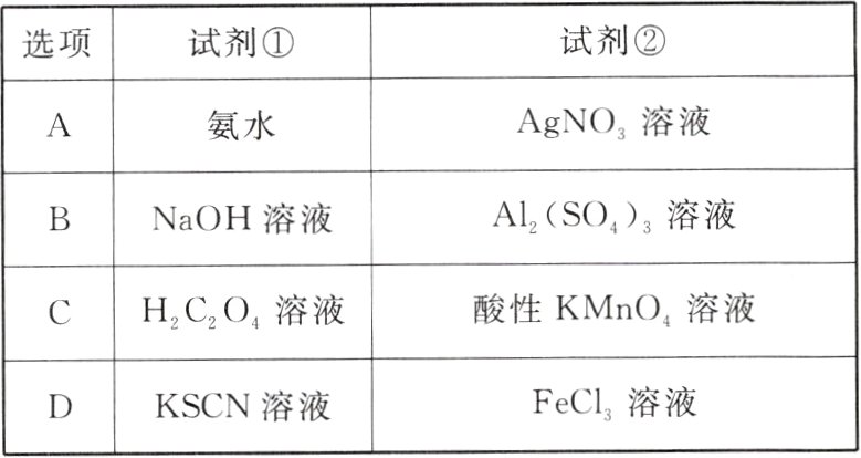 FeCl3溶液KSCN溶液