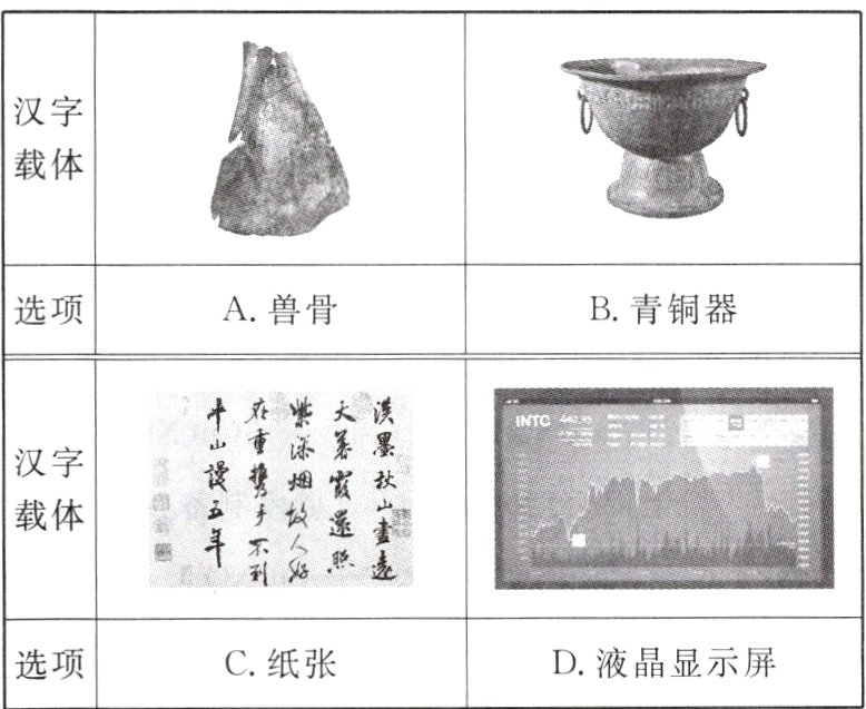 选项D液晶显示屏C纸张