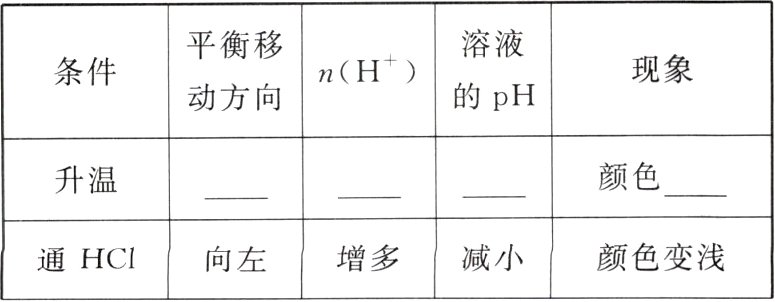 颜色变浅减小增多向左通HCI