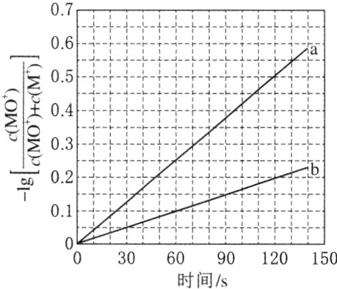 00306090120150时间s
