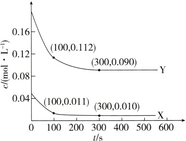 0100200300400500600ts
