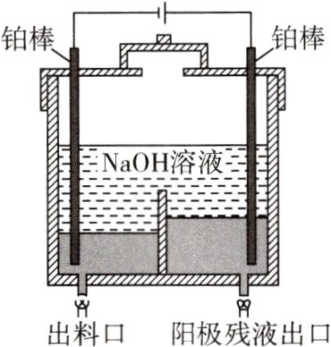 出料口阳极残液出口