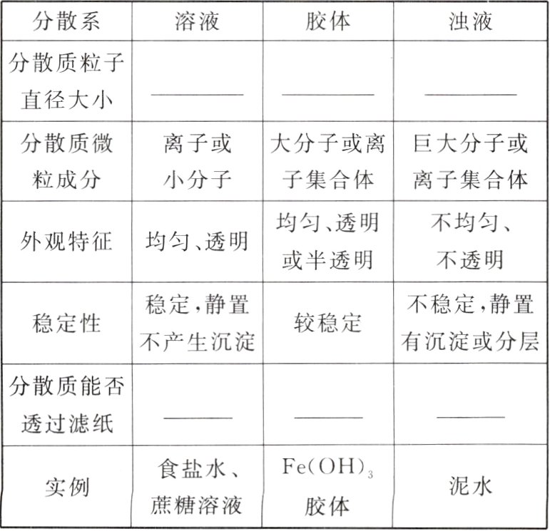 泥水实例蔗糖溶液胶体