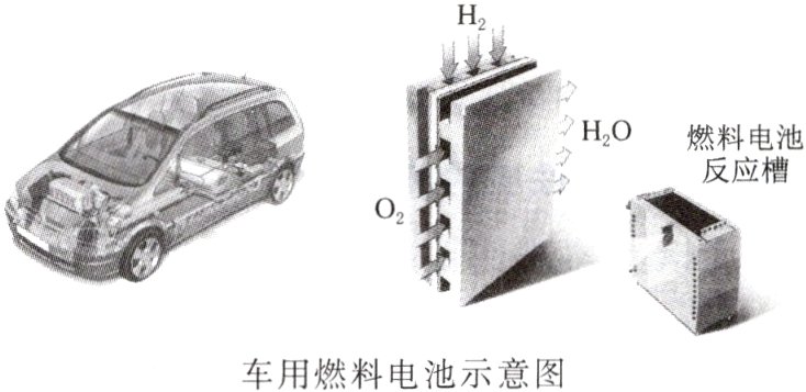 车用燃料电池示意图