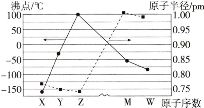075150XYZMW原子序数