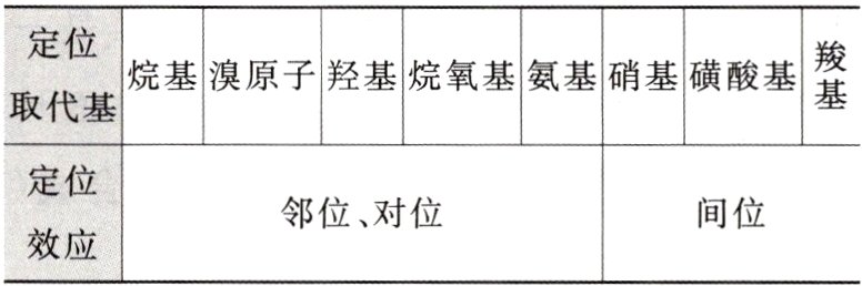 邻位对位间位效应