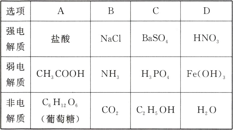 COC2H5OHH2O解质葡萄糖