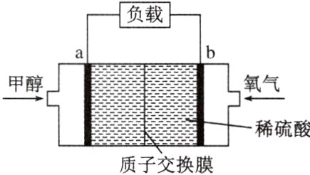 稀硫酸质子交换膜