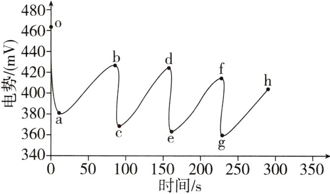 050100150200250300350时间s