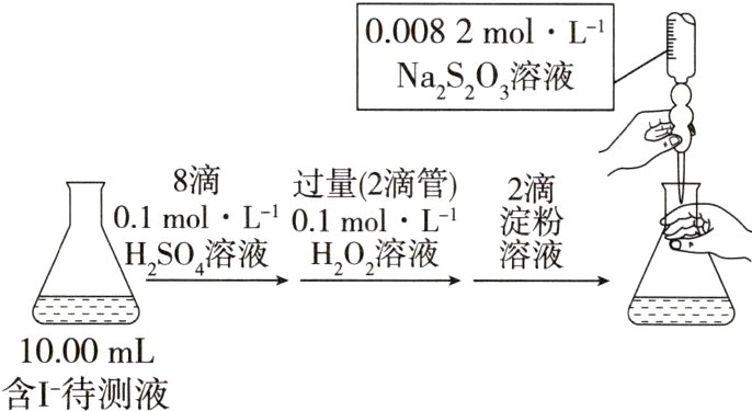 1000mL含I待测液
