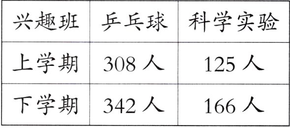 下学期342人166人