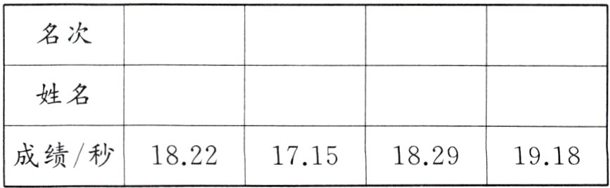 成绩秒1822171518291918