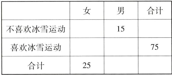 合计25