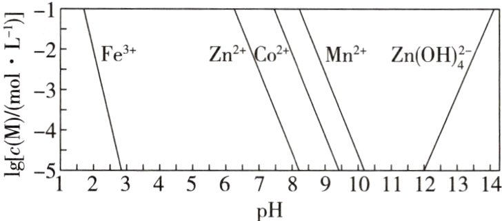1234567891011121314pH