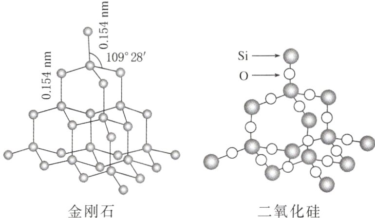 二氧化硅金刚石