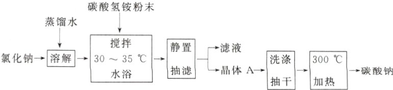 氯化钠溶解水浴