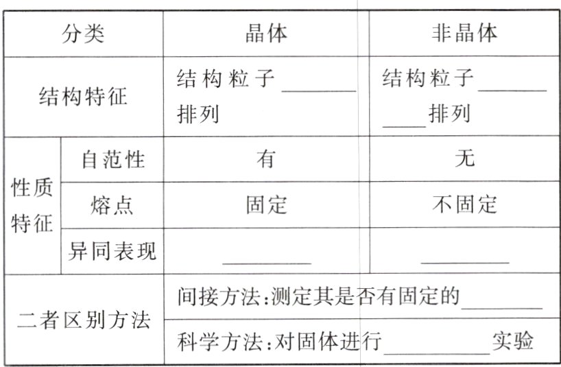 二者区别方法实验科学方法对固体进行