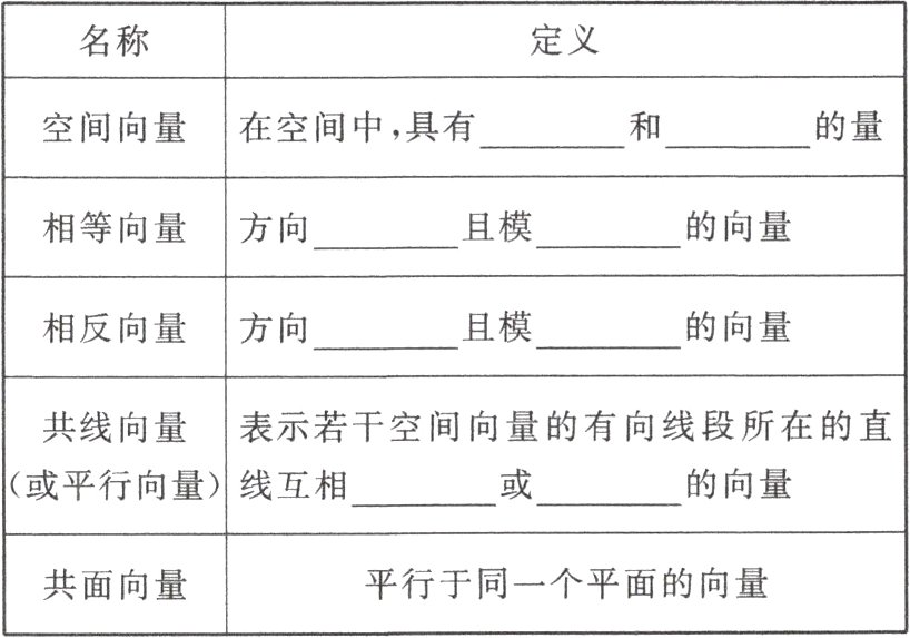 平行于同一个平面的向量共面向量