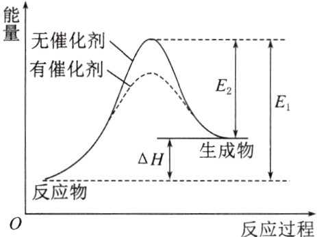 反应物反应过程