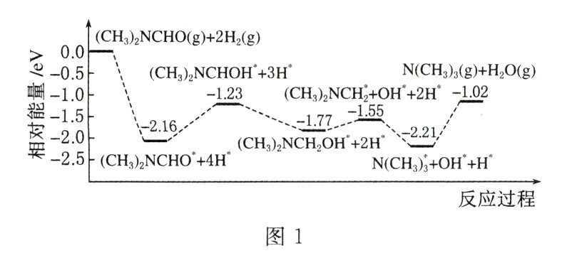 反应过程图1