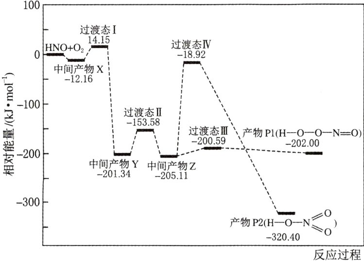 32040反应过程