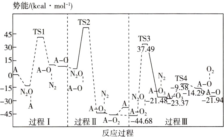 A448过程III过程II过程I反应过程