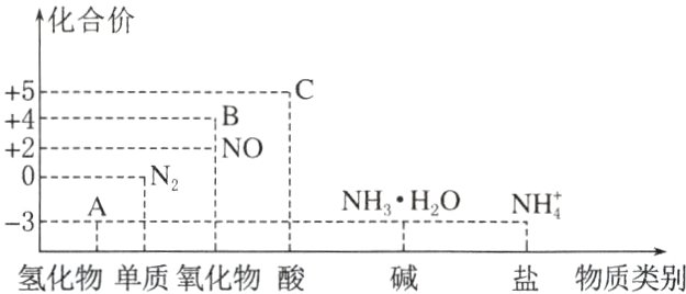 氢化物单质氧化物酸盐物质类别