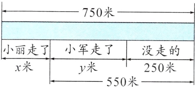 x米y米250米550米